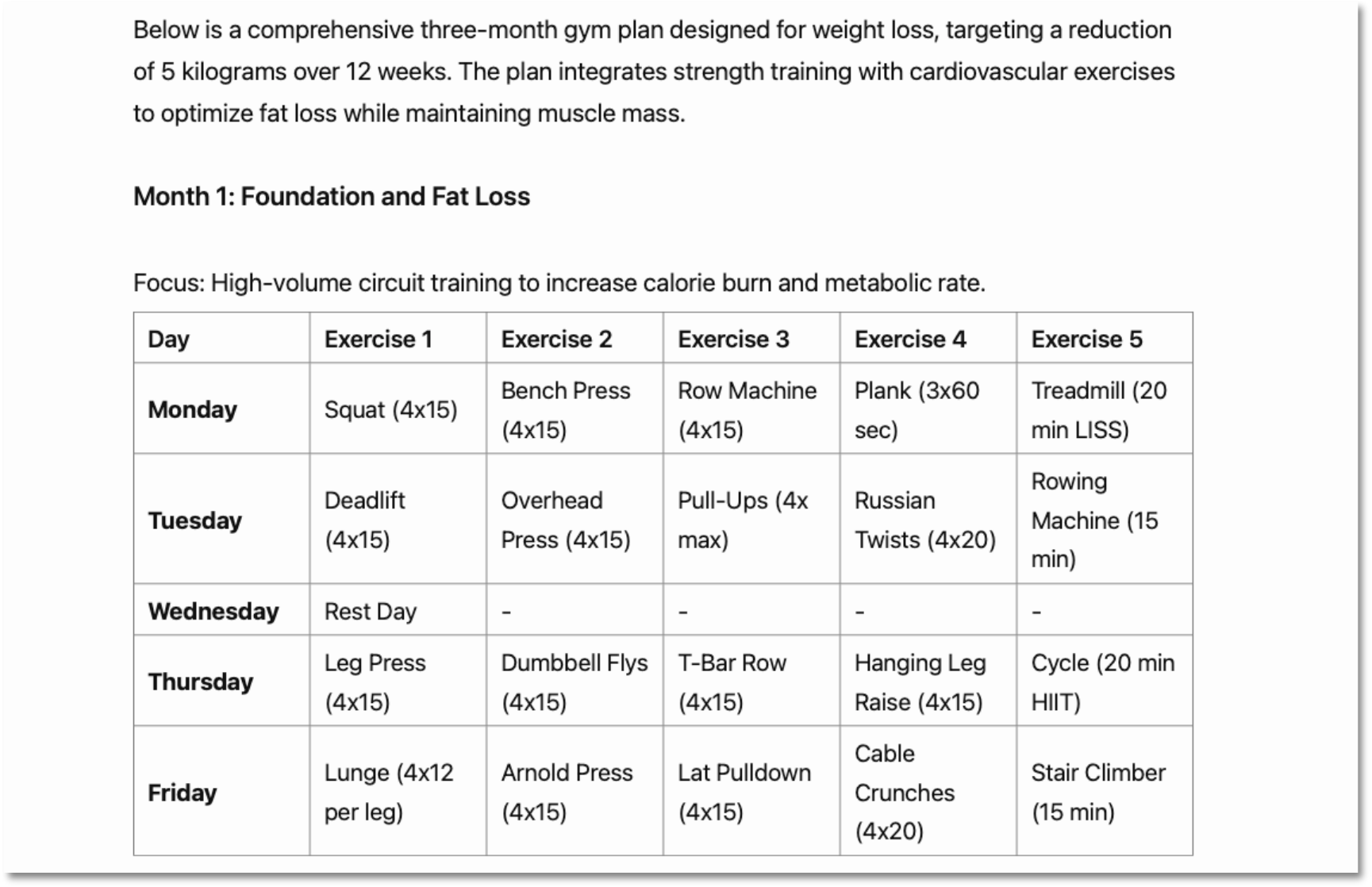 ChatGPT response: three-month gym plan with Monday–Friday exercise table