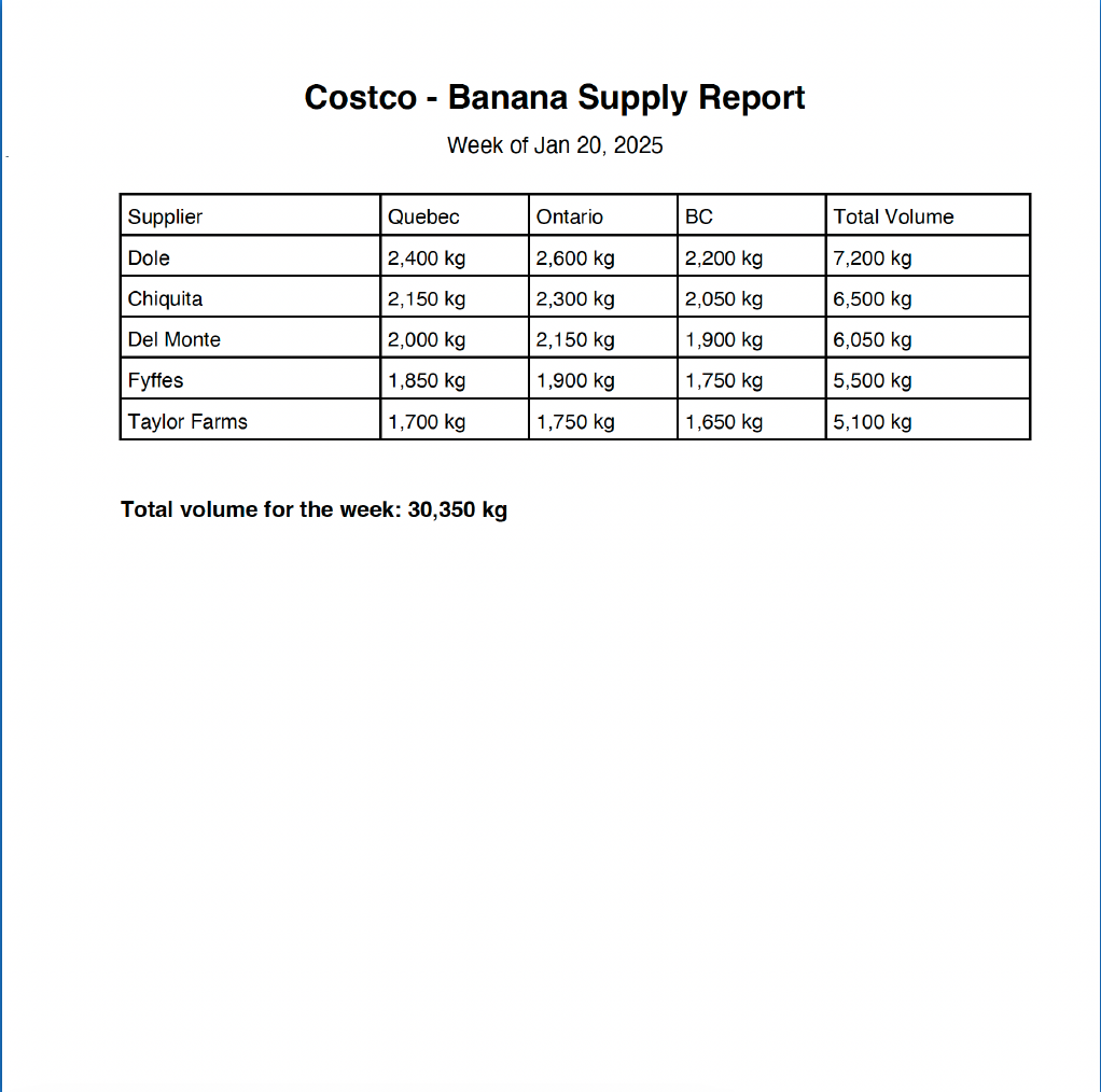 Costco - Banana Supply Report PDF