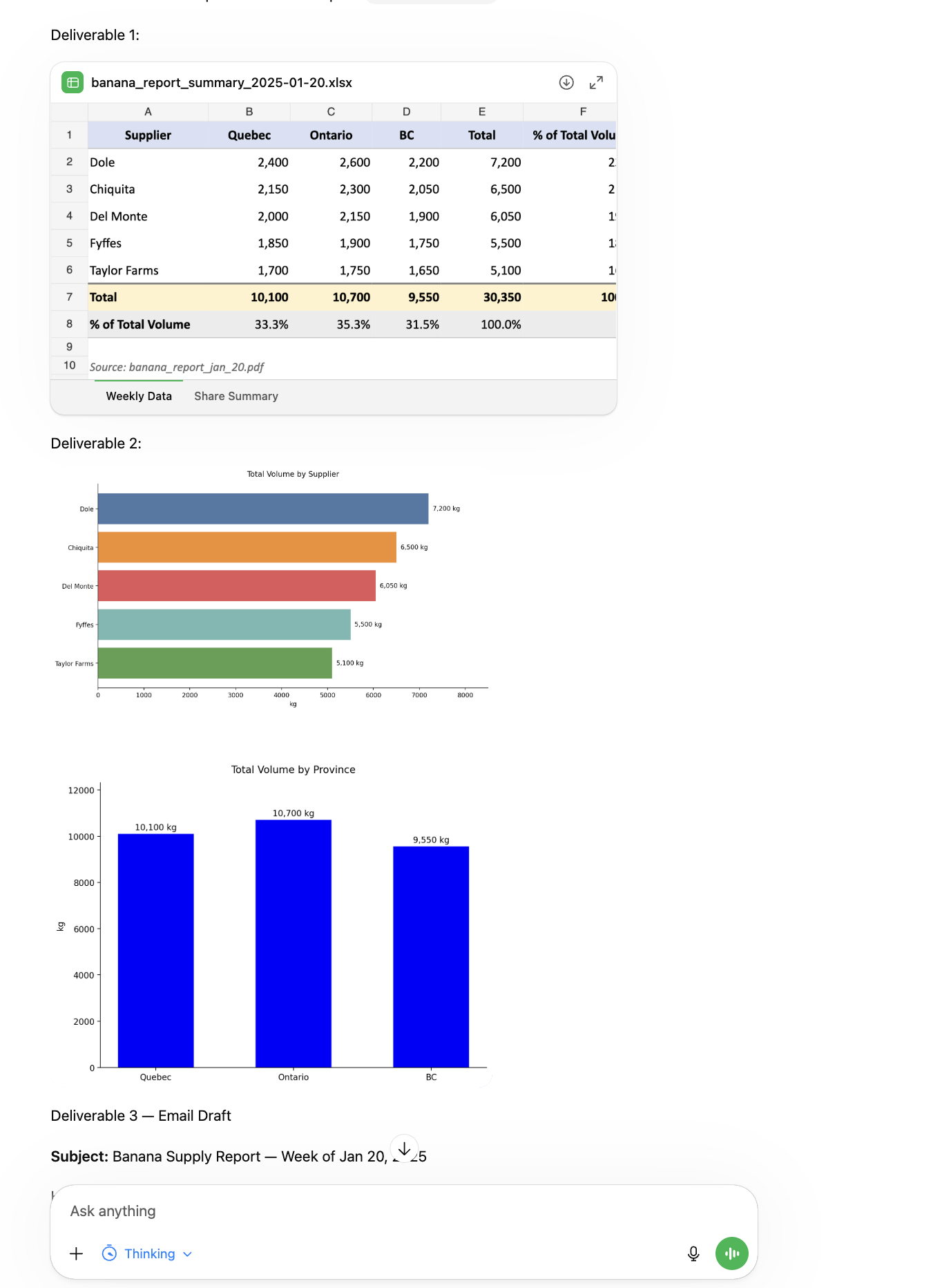 ChatGPT output: Deliverable 1 spreadsheet, Deliverable 2 charts, Deliverable 3 email draft